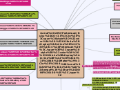 Jurnal AMJ/Pertemuan/Buku GO+3.0
(14 Perte...- Mind Map