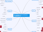 Метод фокальных объектов КЛАВИАТ...- Мыслительная карта