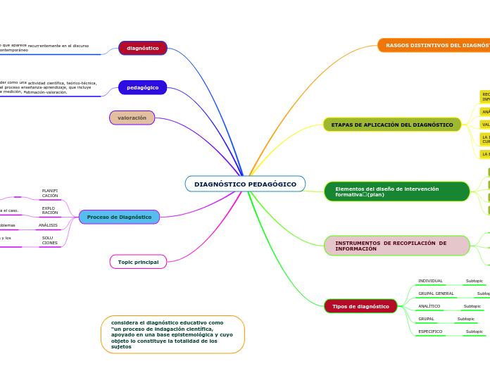 DIAGNÓSTICO PEDAGÓGICO