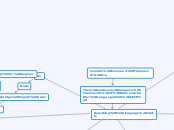 Common European Framework Eve - Mind Map