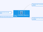Asg 1.1 penelitian sejarah the croods - Mind Map