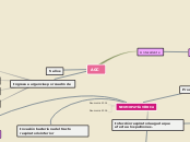 AGC - Mapa Mental