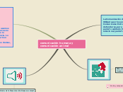 Sample Mind Map