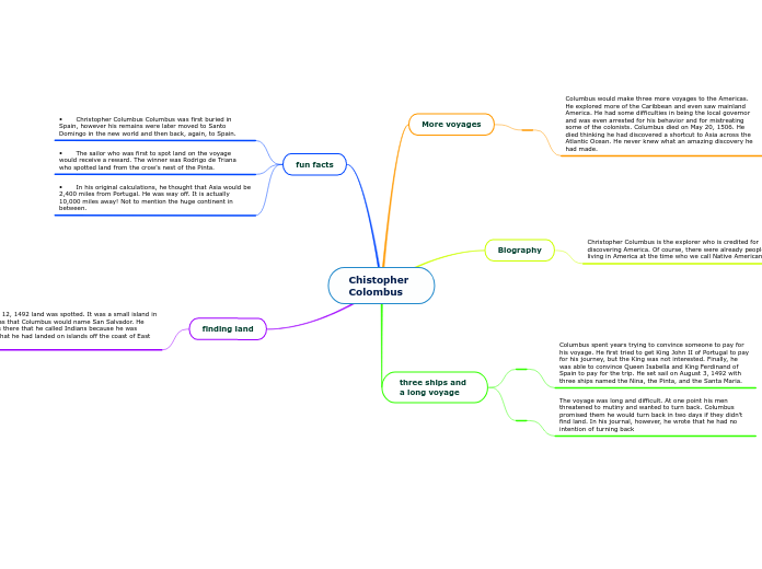 Chistopher Colombus - Mind Map