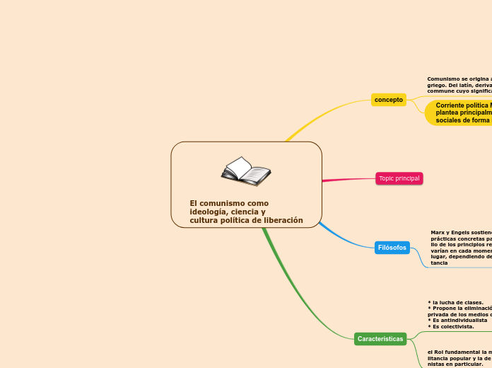 El comunismo como
ideología, ciencia y
...- Mapa Mental