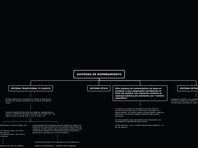 SISTEMAS DE NOMBRAMIENTO - Mapa Mental