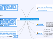 My Personal Network - Mind Map