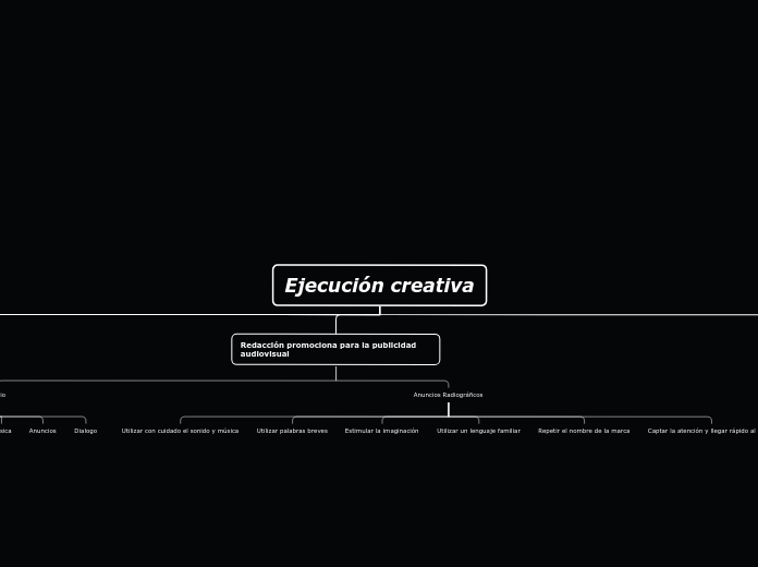 Ejecución creativa - Mapa Mental