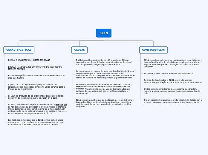 Organigrama arbol