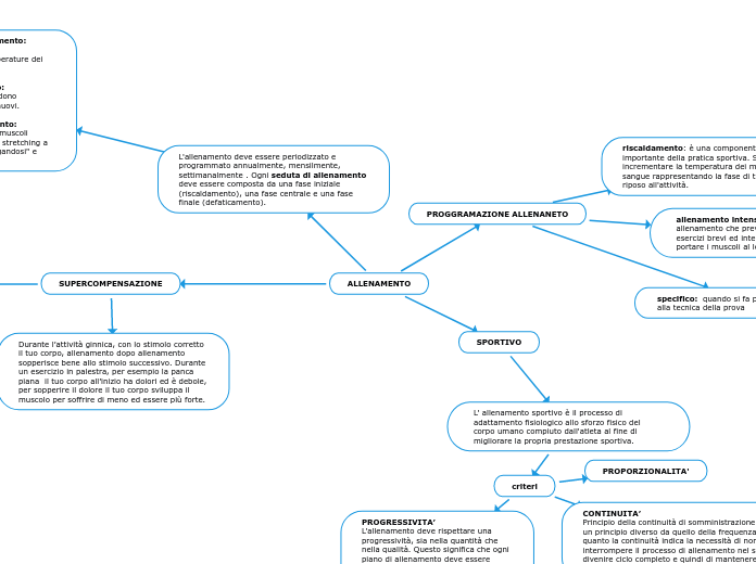 ALLENAMENTO - Mappa Mentale