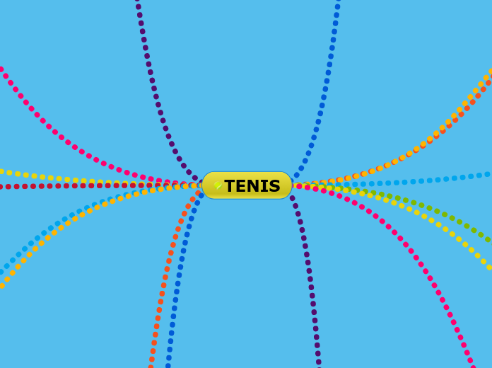 TENIS - Mind Map