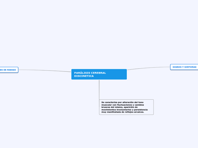 PARÁLISIS CEREBRAL DISCINETICA - Mapa Mental