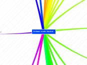 lesiones orales basicas - Mapa Mental