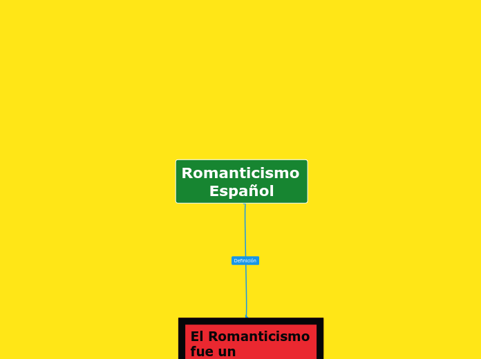 Romanticismo Español - Mapa Mental