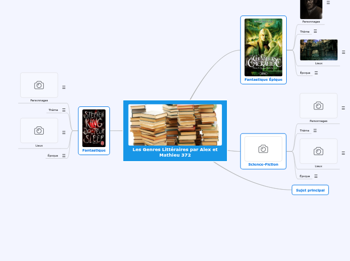Les Styles d'Écriture par Alex et Mathieu 372/VUE Les Styles d'Écriture par Alex et Mathieu 372/VUE