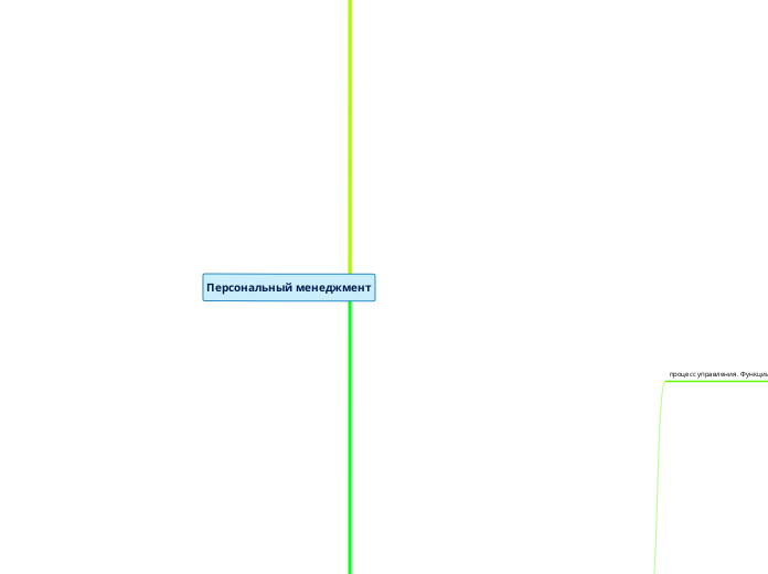 Персональный менеджмент - Мыслительная карта