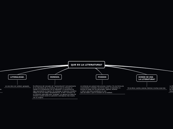 QUE ES LA LITERATURA? - Mapa Mental