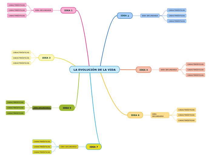 LA EVOLUCIÓN DE LA VIDA - Mapa Mental