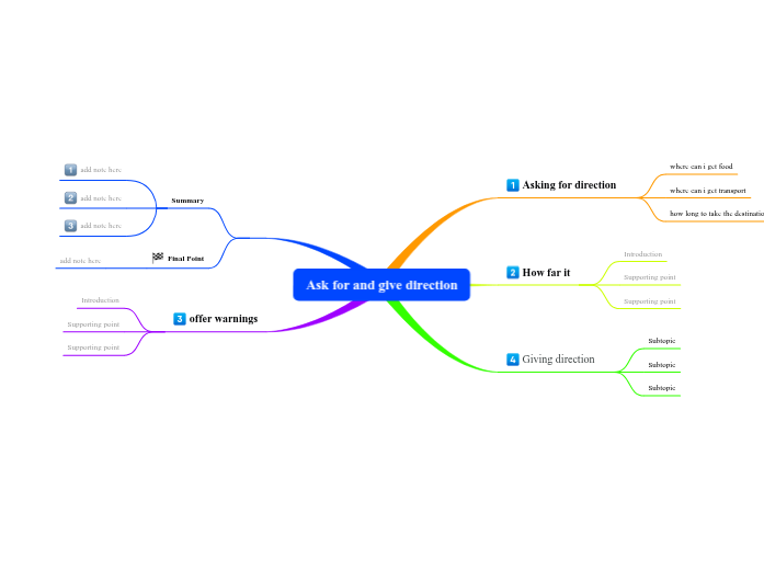 Ask for and give direction Ask for and give direction