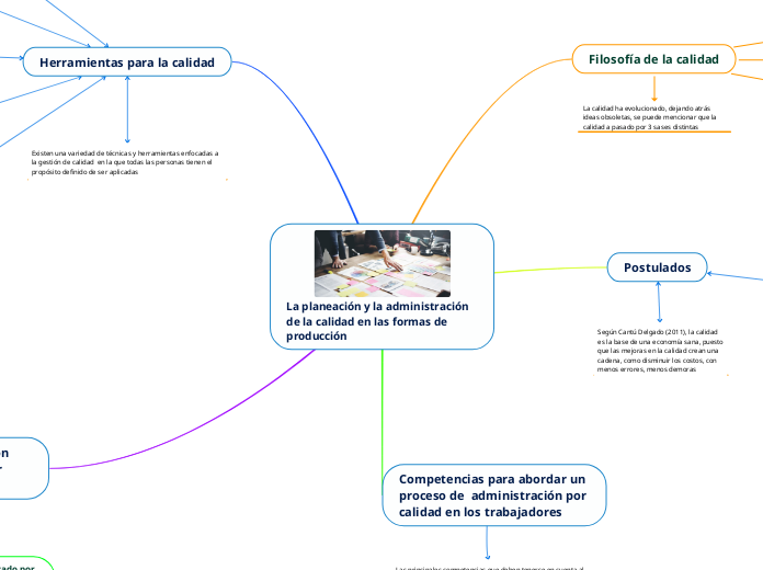 La planeación y la administración de la...- Mapa Mental