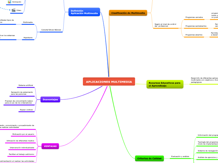 APLICACIONES MULTIMEDIA APLICACIONES MULTIMEDIA