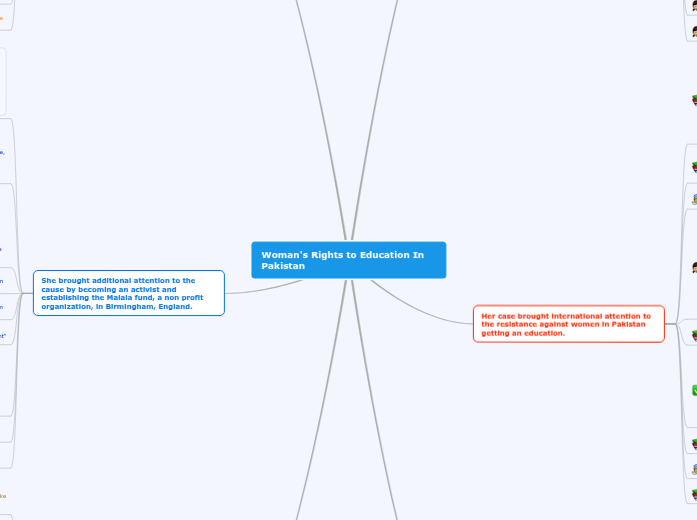 Womans Rights to Education In Pakistan correccting part 3 pictures Womans Rights to Education In Pakistan correccting part 3 pictures