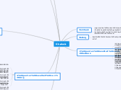 Shalock - Mindmap