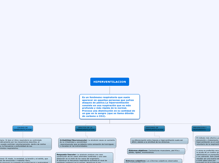 HIPERVENTILACION - Mapa Mental