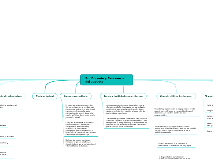 Rol Docente y Relevancia del Juguete - Mapa Mental