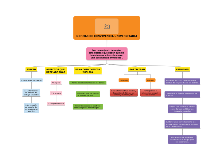 NORMAS DE CONVIVENCIA UNIVERSITARIA NORMAS DE CONVIVENCIA UNIVERSITARIA