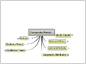 Temperate Forest - Mind Map