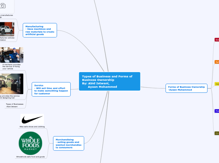 Types of Business and Forms of Business Ownership
By: Abid Istwani,
      Ayaan Mohammed Types of Business and Forms of Business Ownership
By: Abid Istwani,
      Ayaan Mohammed