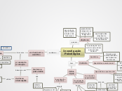 Investigação 
Psicológica - Mapa Mental
