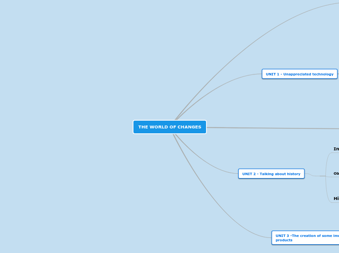 THE WORLD OF CHANGES - Mind Map