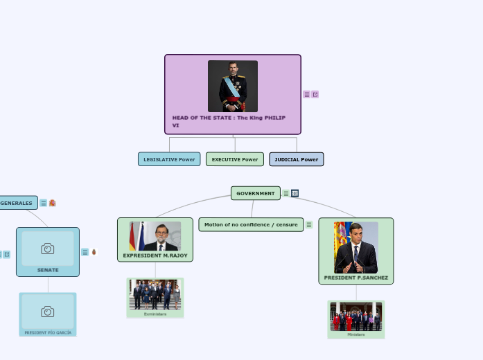 Spain Political Organization Spain Political Organization