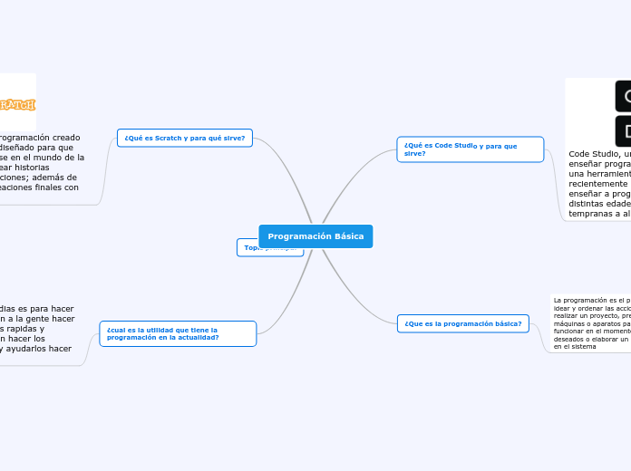 Programación Básica - Mapa Mental