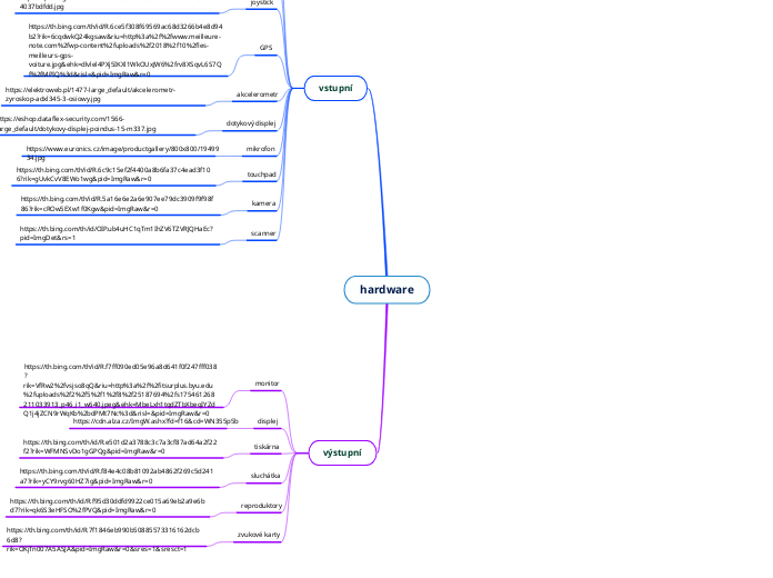 hardware - Mind Map