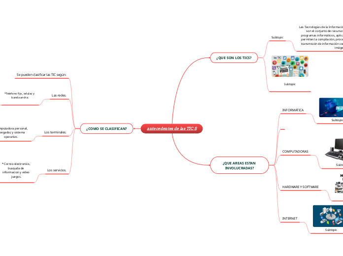 antecedentes de las TIC S - Mapa Mental