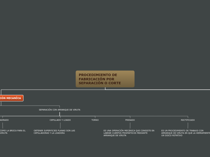 PROCEDIMIENTO DE FABRICACIÓN POR SEPARA...- Mapa Mental