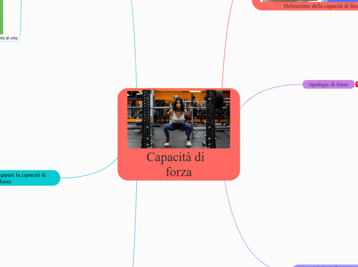 Capacità di  forza - Mappa Mentale