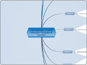 Карта тренинга "Осенний тьюториа...- Мыслительная карта