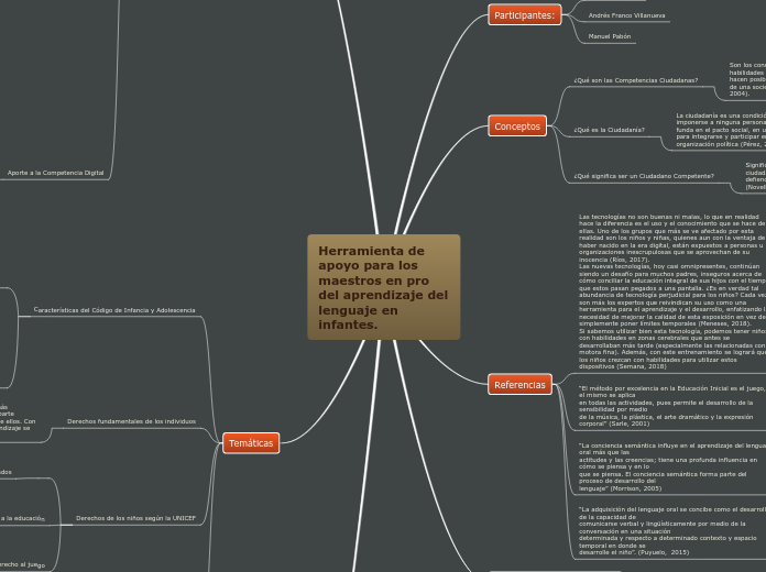 Herramienta de apoyo para los maestros ...- Mapa Mental