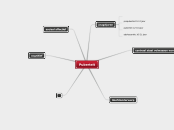 Puberteit - Mindmap