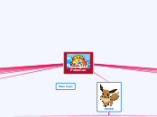 Pokemon - Mind Map