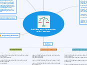 Addition and Subtraction with Fractions - Mind Map