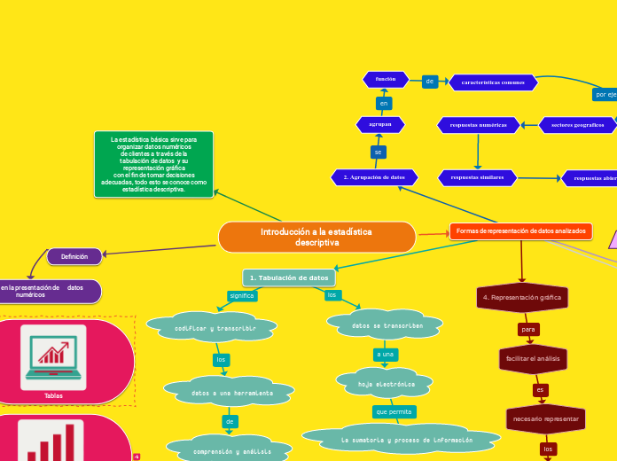Introducción a la estadística descripti...- Mapa Mental