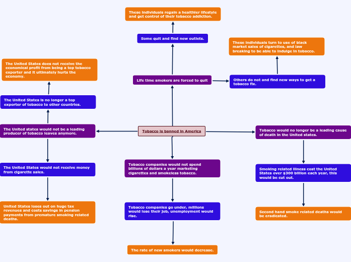 Tobacco is banned in America Tobacco is banned in America