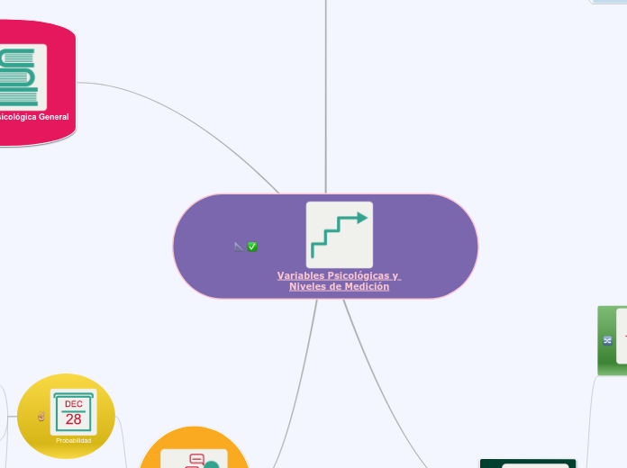 Variables Psicológicas y Niveles de Med...- Mapa Mental