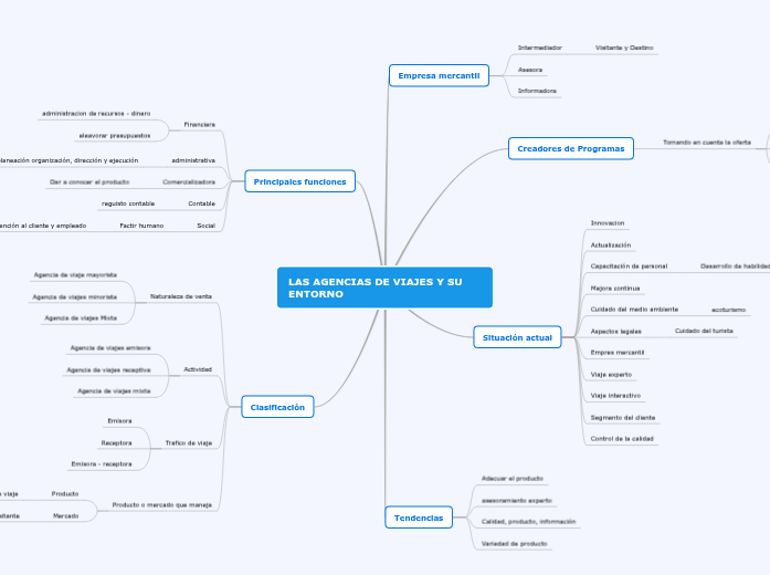 LAS AGENCIAS DE VIAJES Y SU ENTORNO LAS AGENCIAS DE VIAJES Y SU ENTORNO