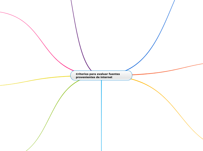 Criterios para evaluar fuentes provenientes de internet Criterios para evaluar fuentes provenientes de internet